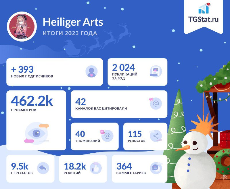 Эх а я так хотела 1к до нового года😭Но ладно спасибо всем кто смотрел и ставил реакции. Всех люблю всех целую 💋